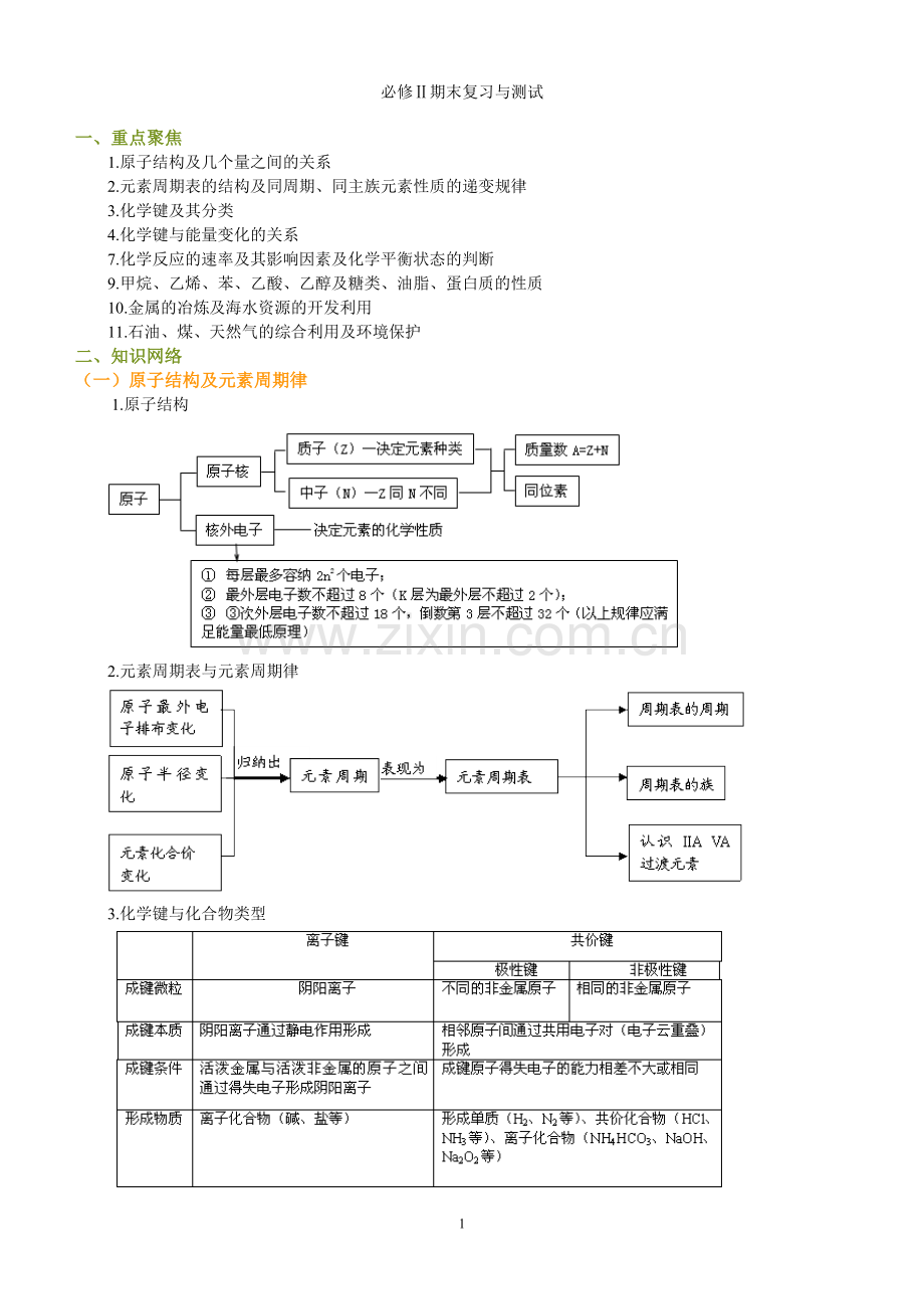 必修二全册书复习巩固与测试.doc_第1页