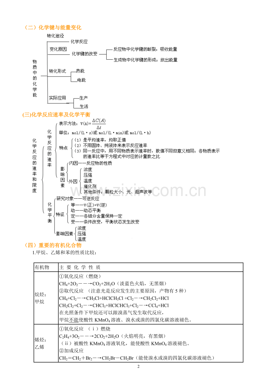 必修二全册书复习巩固与测试.doc_第2页