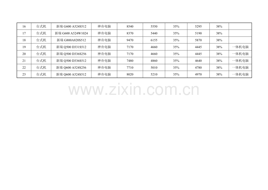 神舟台式机协议供货报价表.doc_第2页