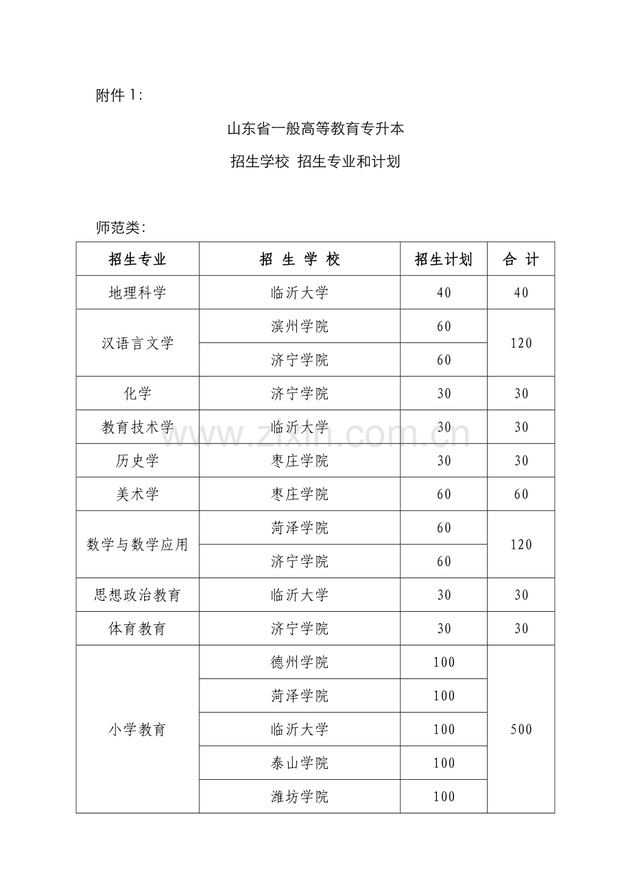 2022年专升本学校专业和计划.doc_第1页