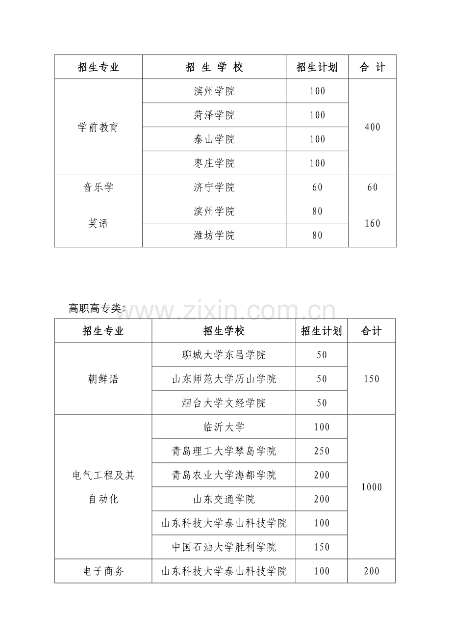 2022年专升本学校专业和计划.doc_第2页