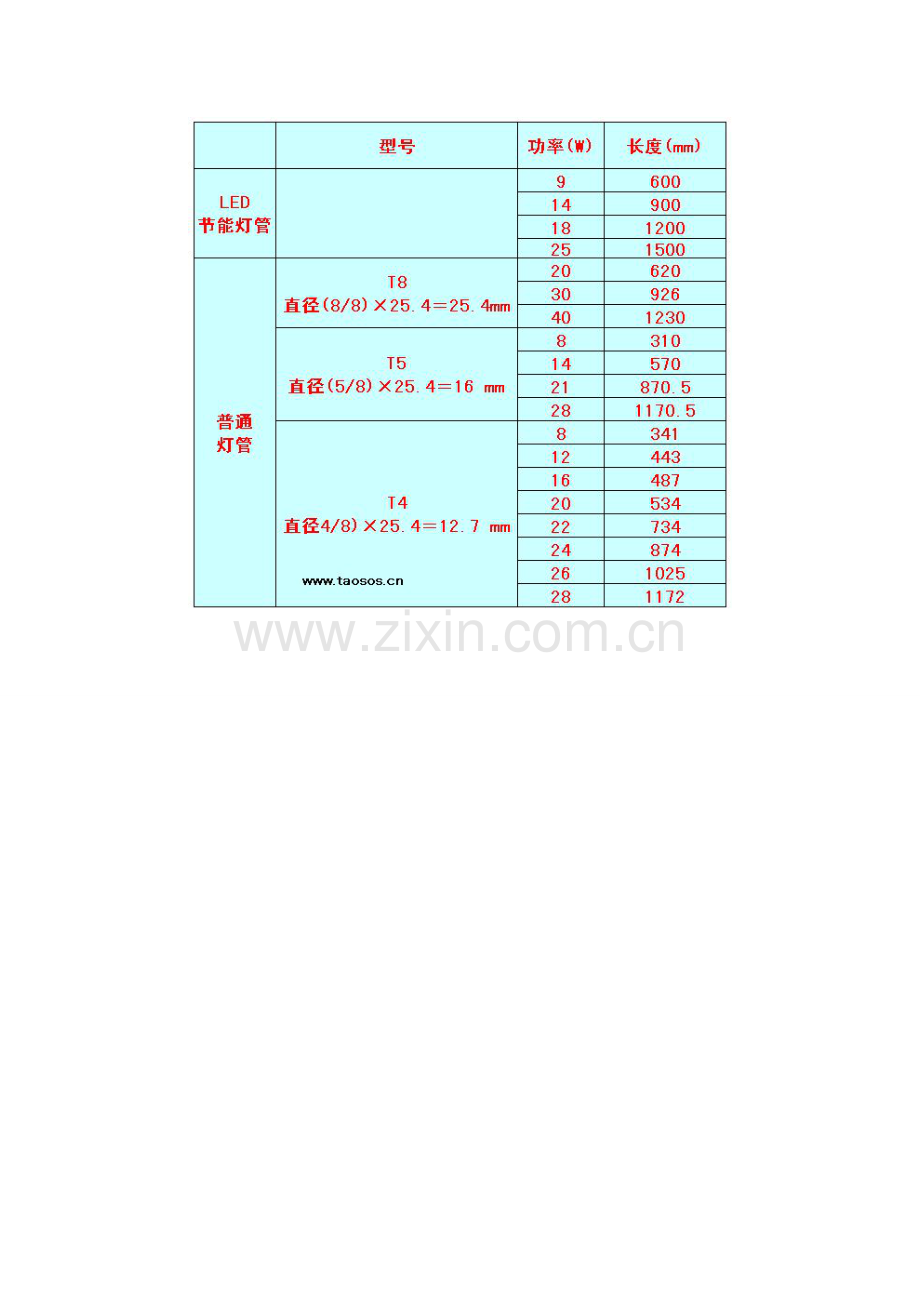 日光灯管规格_功率长度_型号.doc_第2页