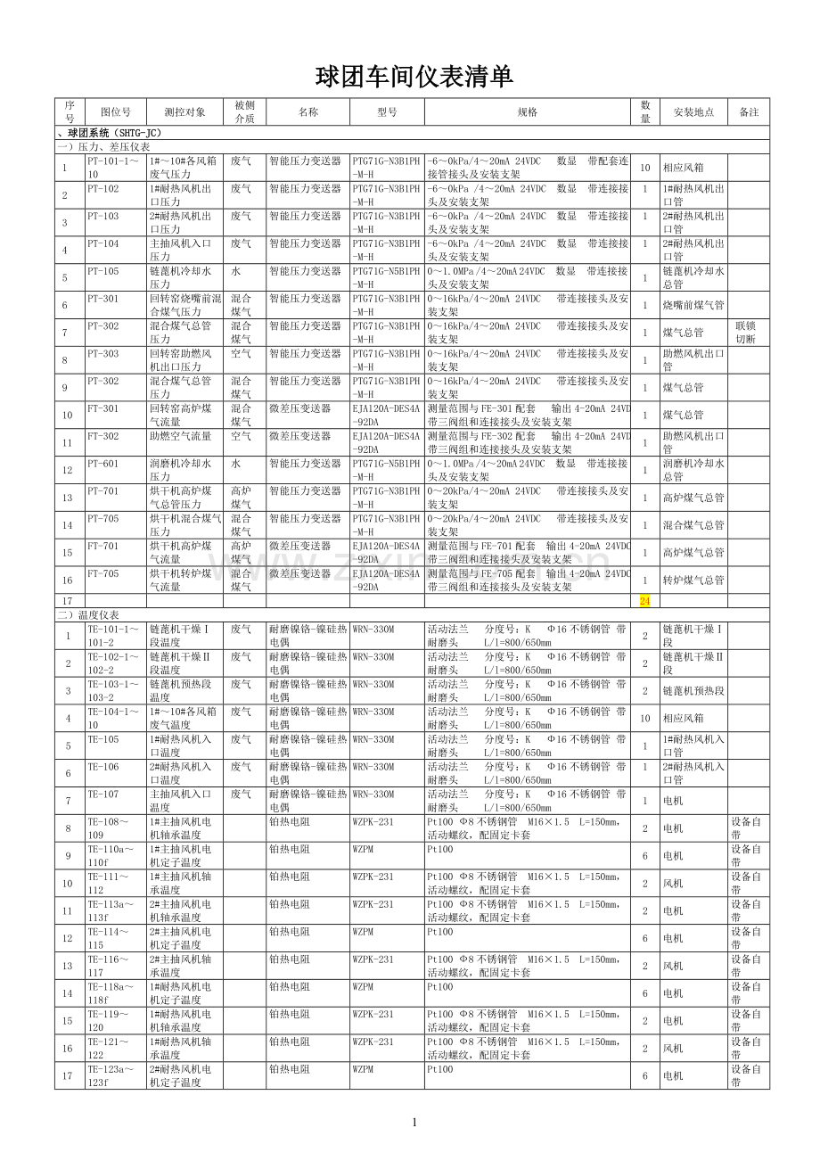 球团车间仪表清单(总).doc_第1页