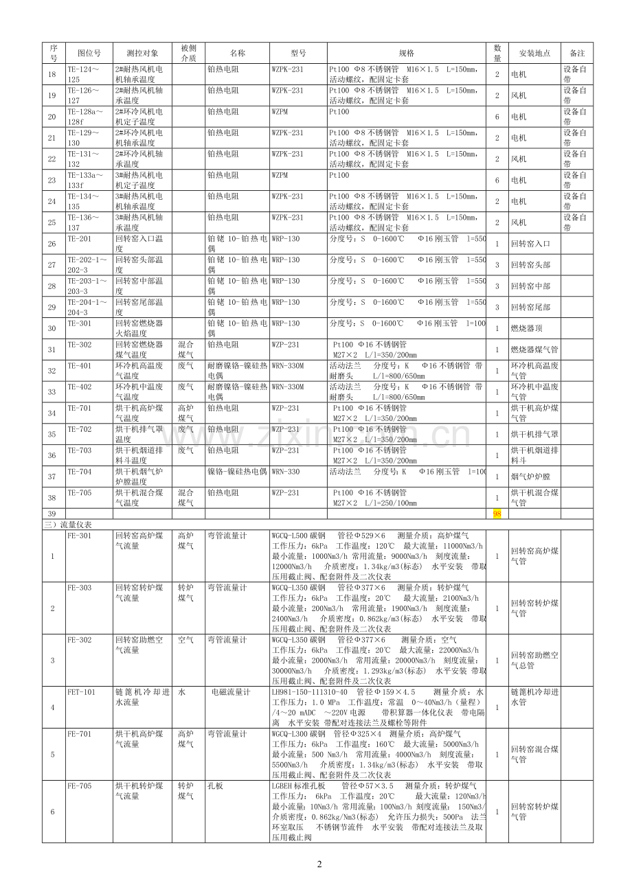 球团车间仪表清单(总).doc_第2页