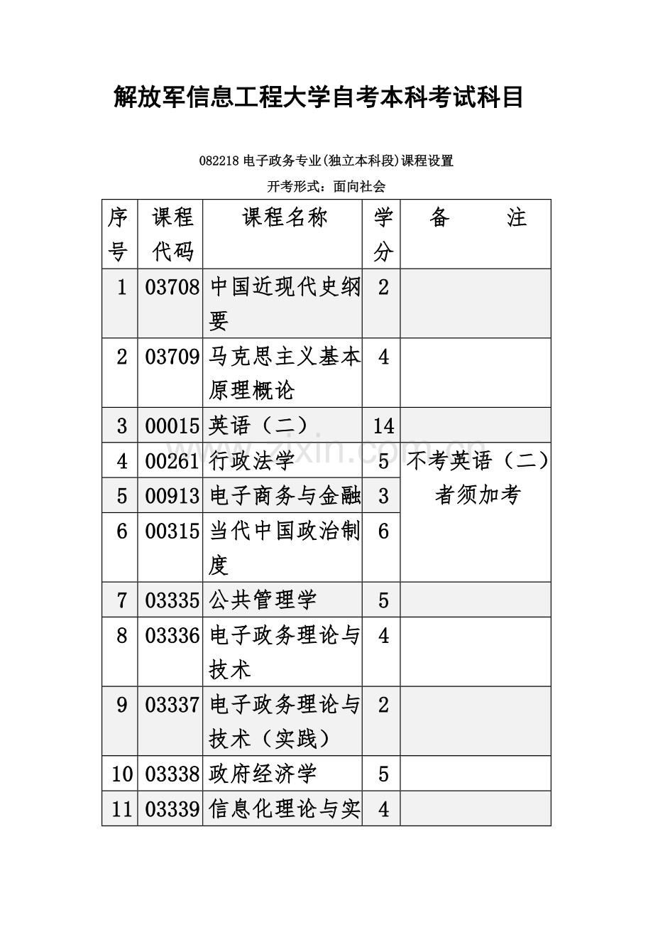 解放军信息工程大学自考本科考试科目.doc_第2页