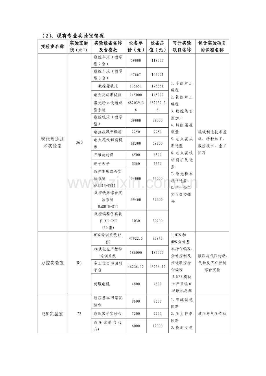 机械本科实验室建设规划.doc_第2页