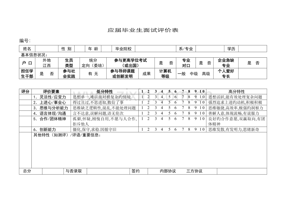 2022年应届毕业生面试评价表.doc_第1页