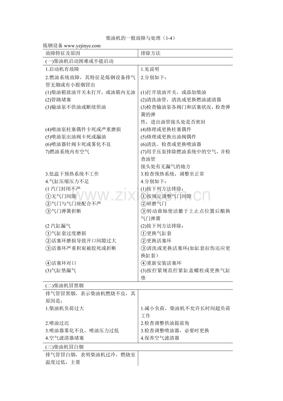 柴油机的一般故障与处理（1-4）.doc_第1页