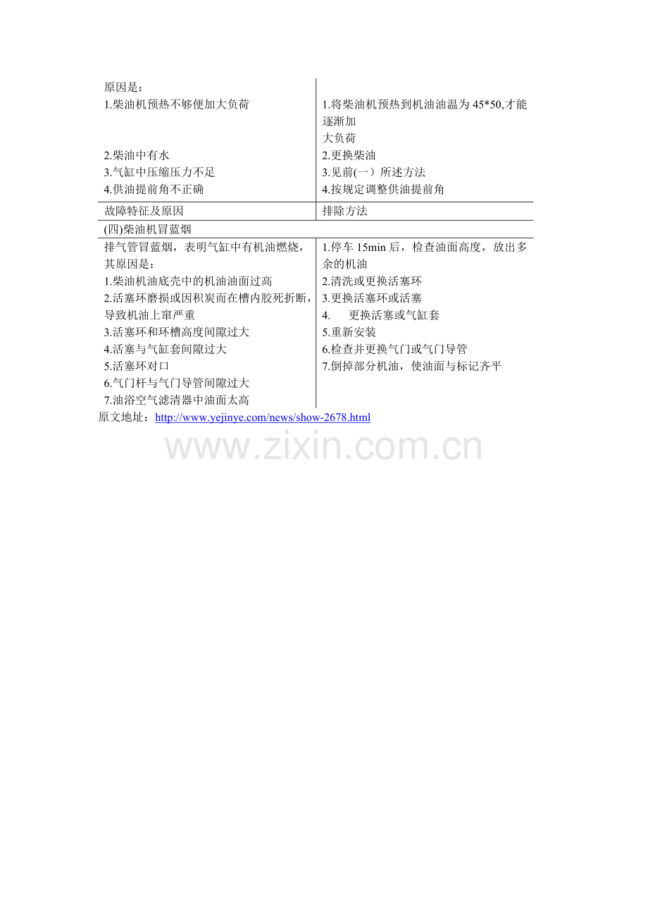 柴油机的一般故障与处理（1-4）.doc_第2页