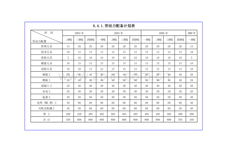 劳动力配备计划.doc_第1页