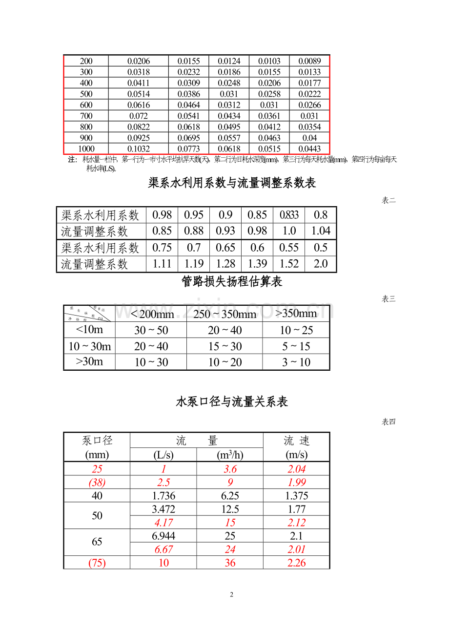小型水泵站快速设计.doc_第2页