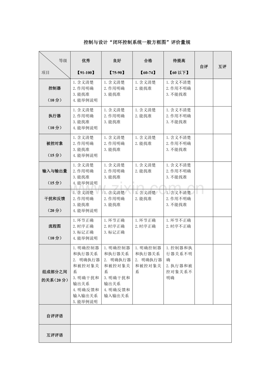 控制与设计“闭环控制系统一般方框图”评价量规.doc_第1页