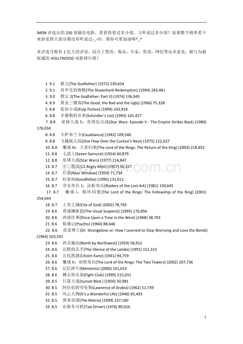 最受欢迎电影排行.doc_第1页