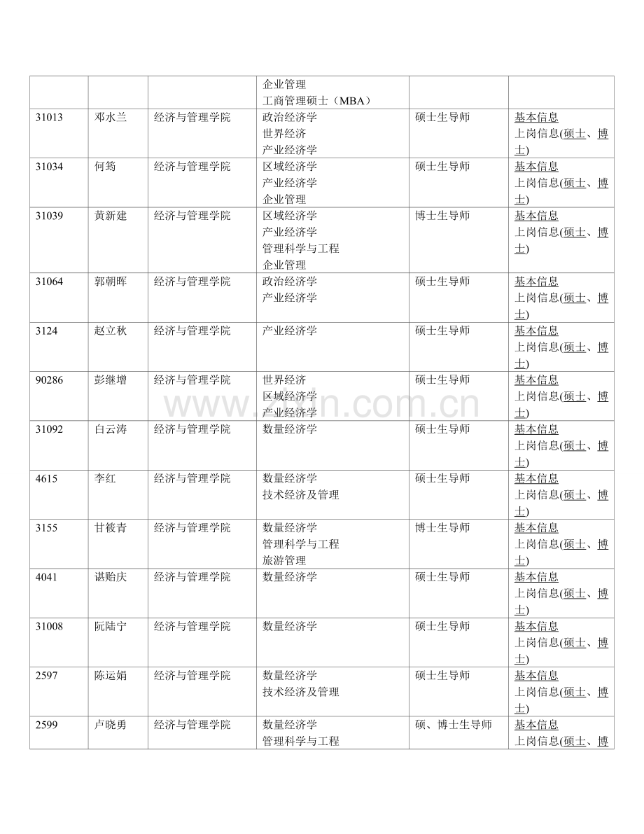 南昌大学经管学院导师资料.doc_第2页
