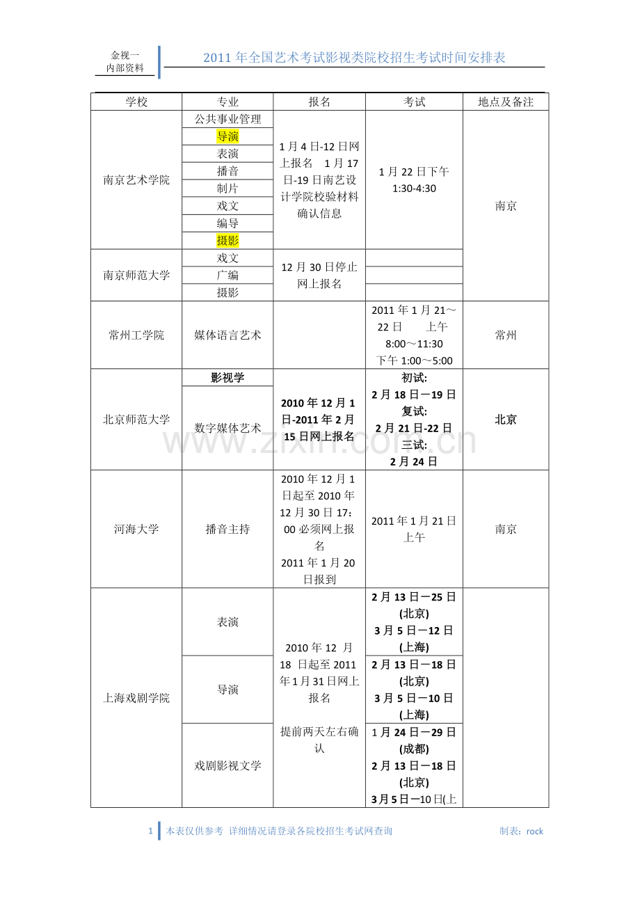 播音艺考学校时间表.doc_第1页
