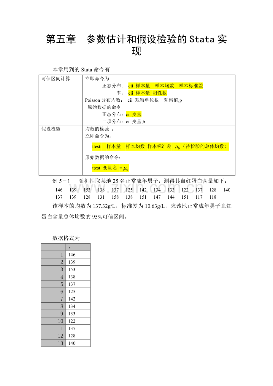 第五章参数估计和假设检验Stata实现.doc_第1页