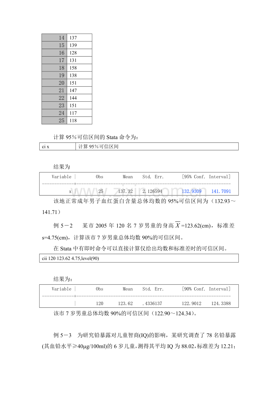 第五章参数估计和假设检验Stata实现.doc_第2页
