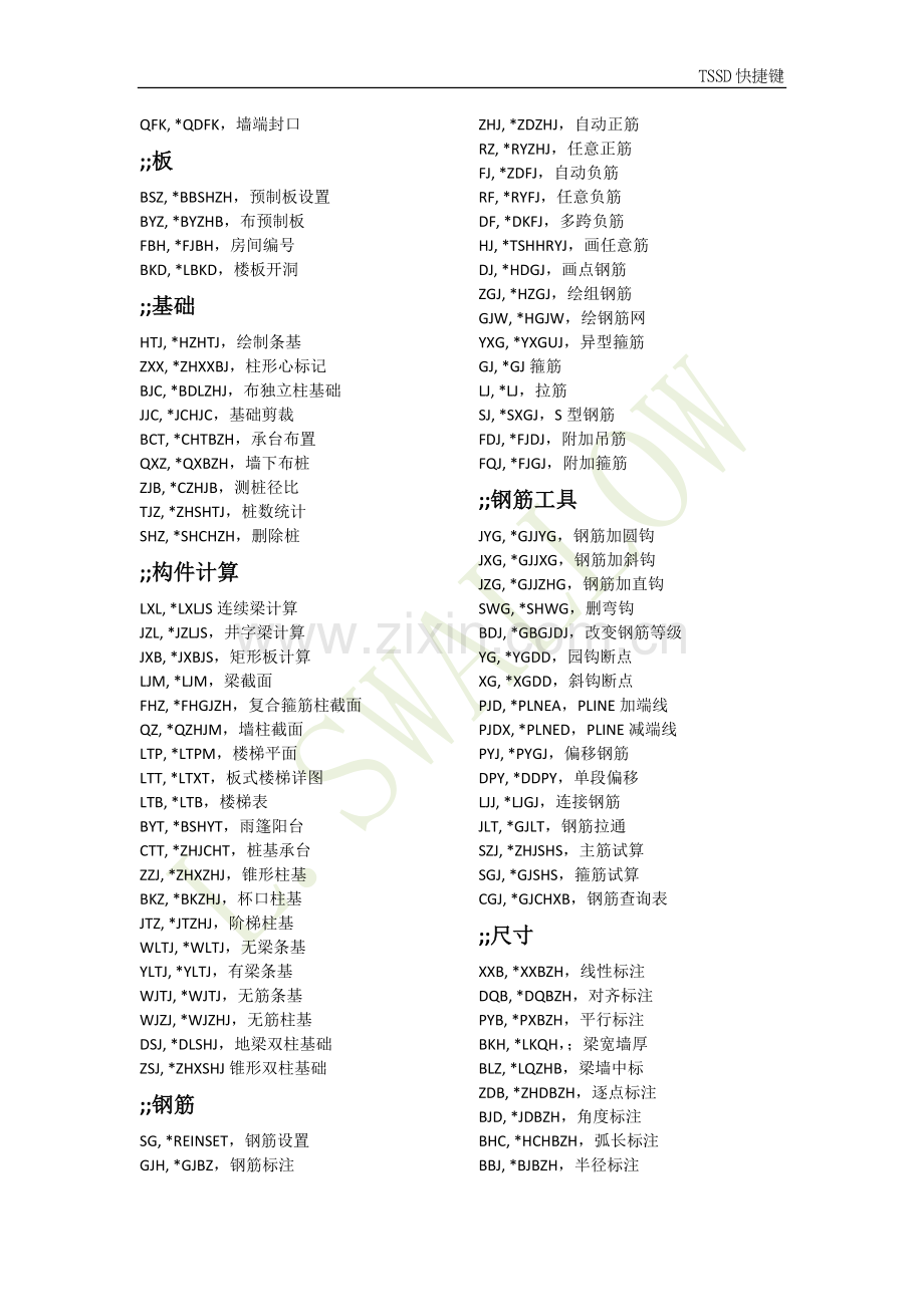 TSSD快捷键(含探索者中文键名).doc_第2页