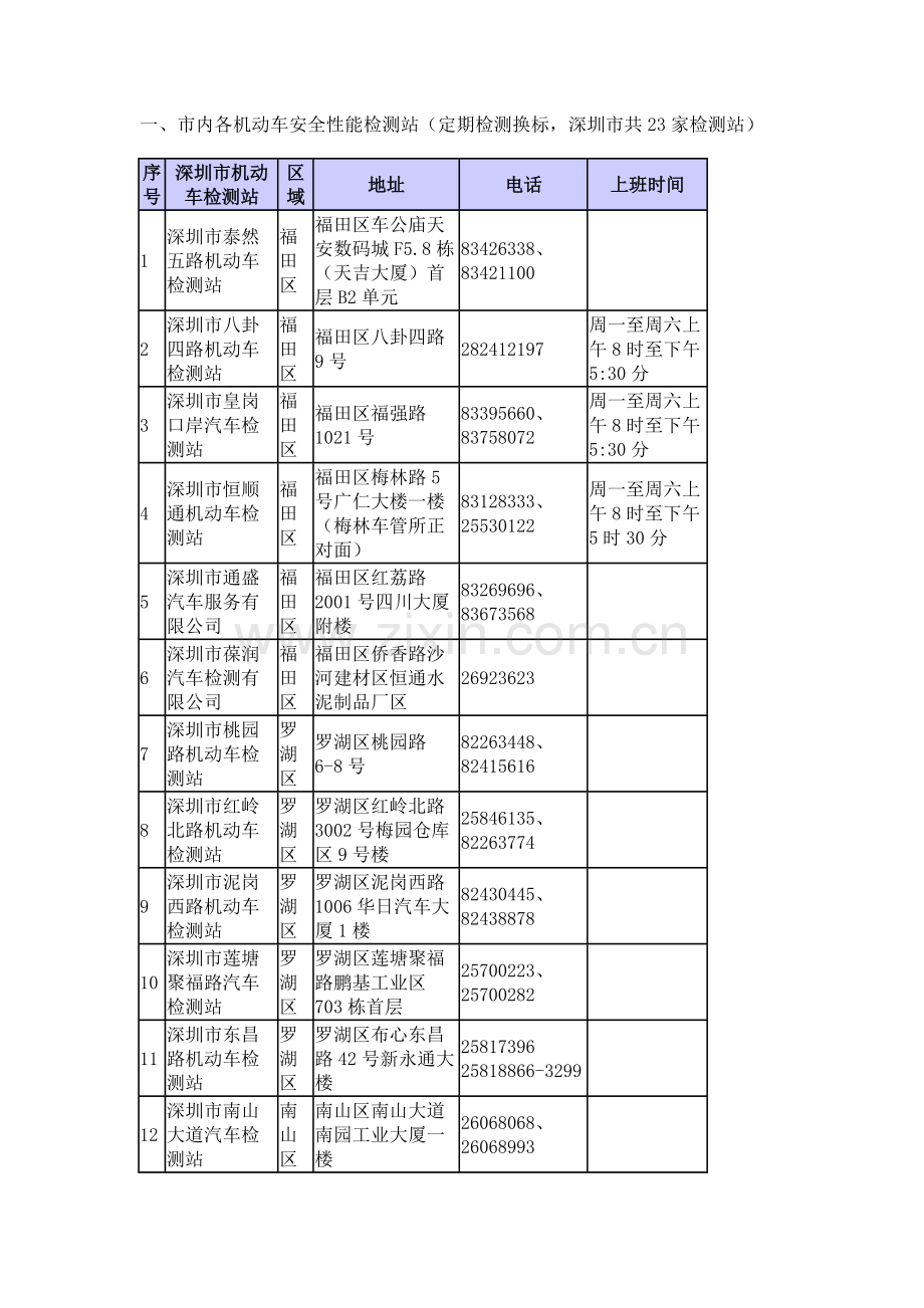 深圳机动车绿标检测地点.doc_第1页