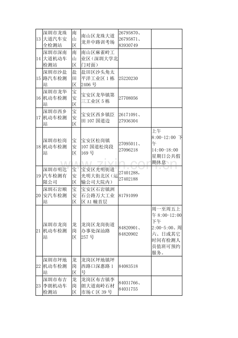 深圳机动车绿标检测地点.doc_第2页
