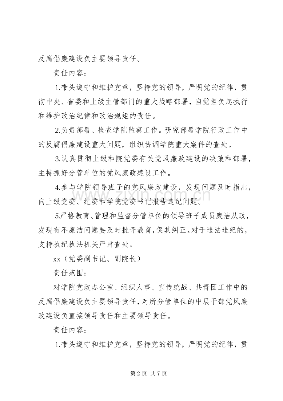 学院党委领导班子成员年党风廉政建设职责要求.docx_第2页