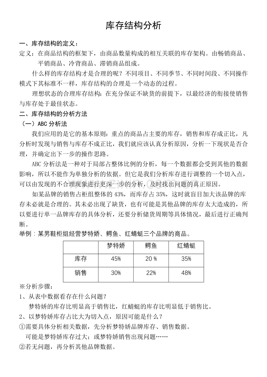 库存结构分析.doc_第1页