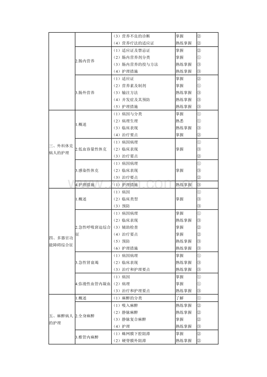 护士考试1.doc_第2页