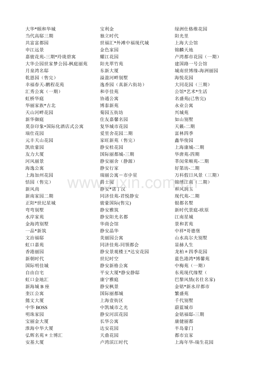 楼盘案名参考.doc_第1页