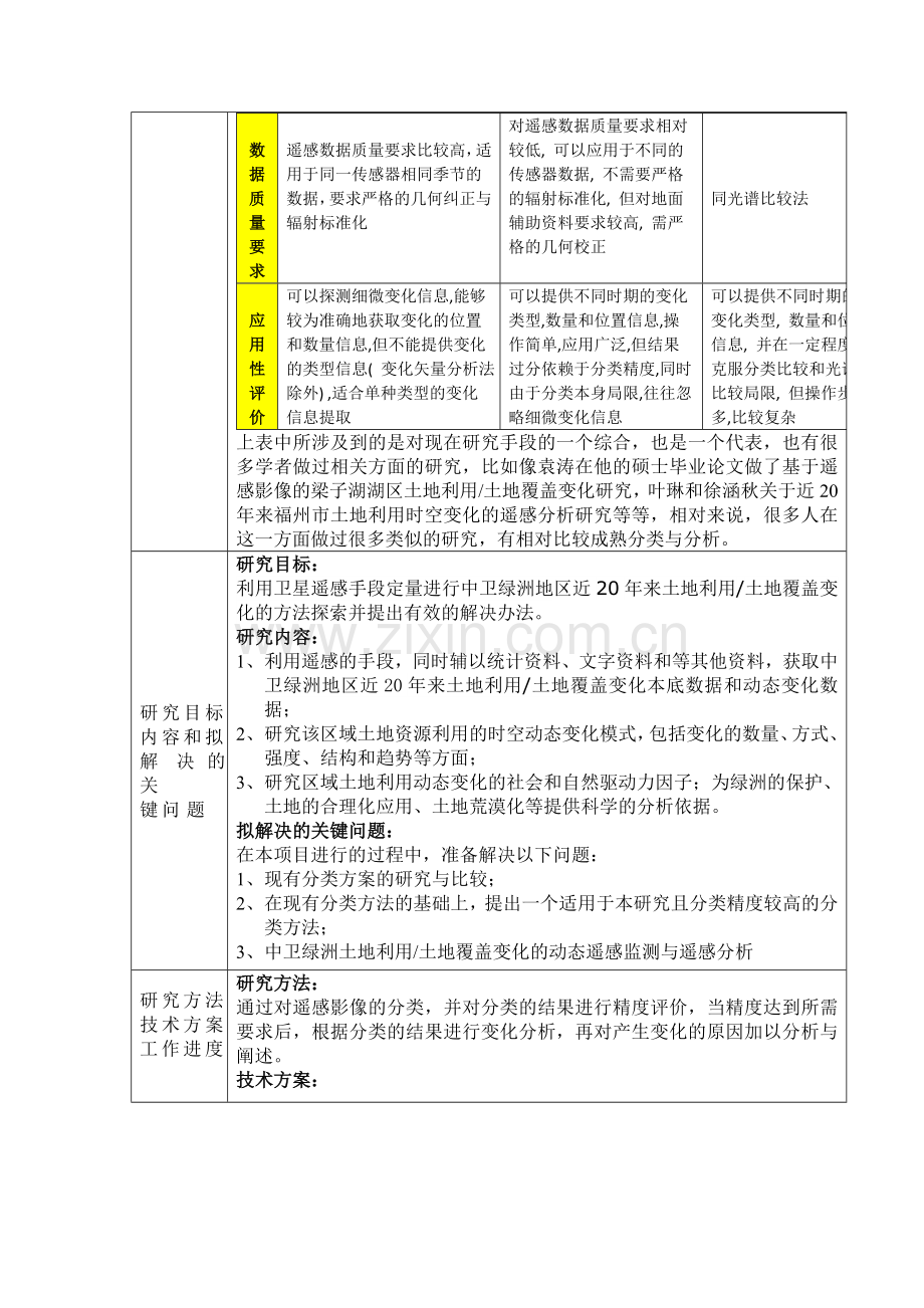 中卫绿洲土地利用土地覆盖变化的遥感影像分析.doc_第2页
