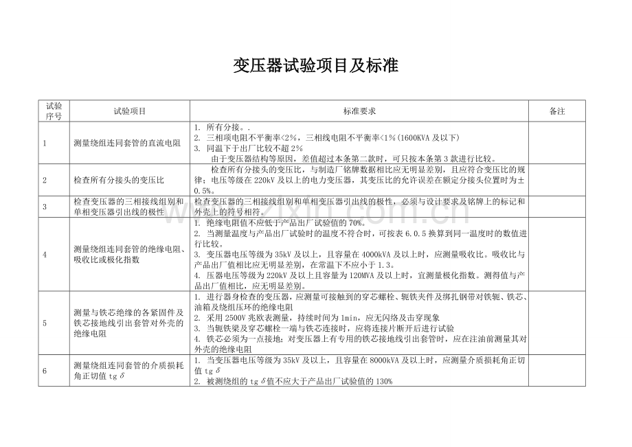电力变压器现场试验项目及标准.doc_第1页