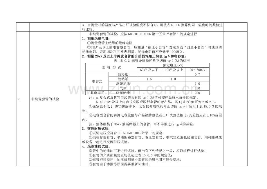 电力变压器现场试验项目及标准.doc_第2页