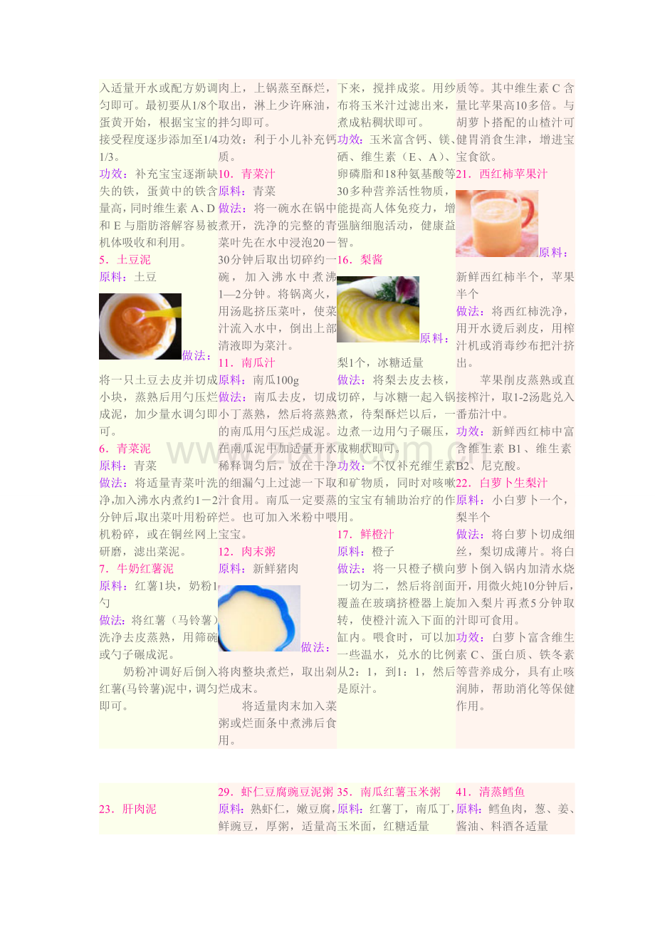 宝宝食谱 ,留着有用.doc_第2页