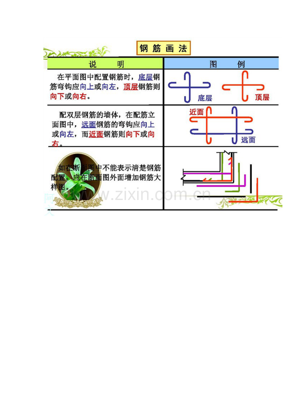 快速看懂钢筋图.doc_第2页
