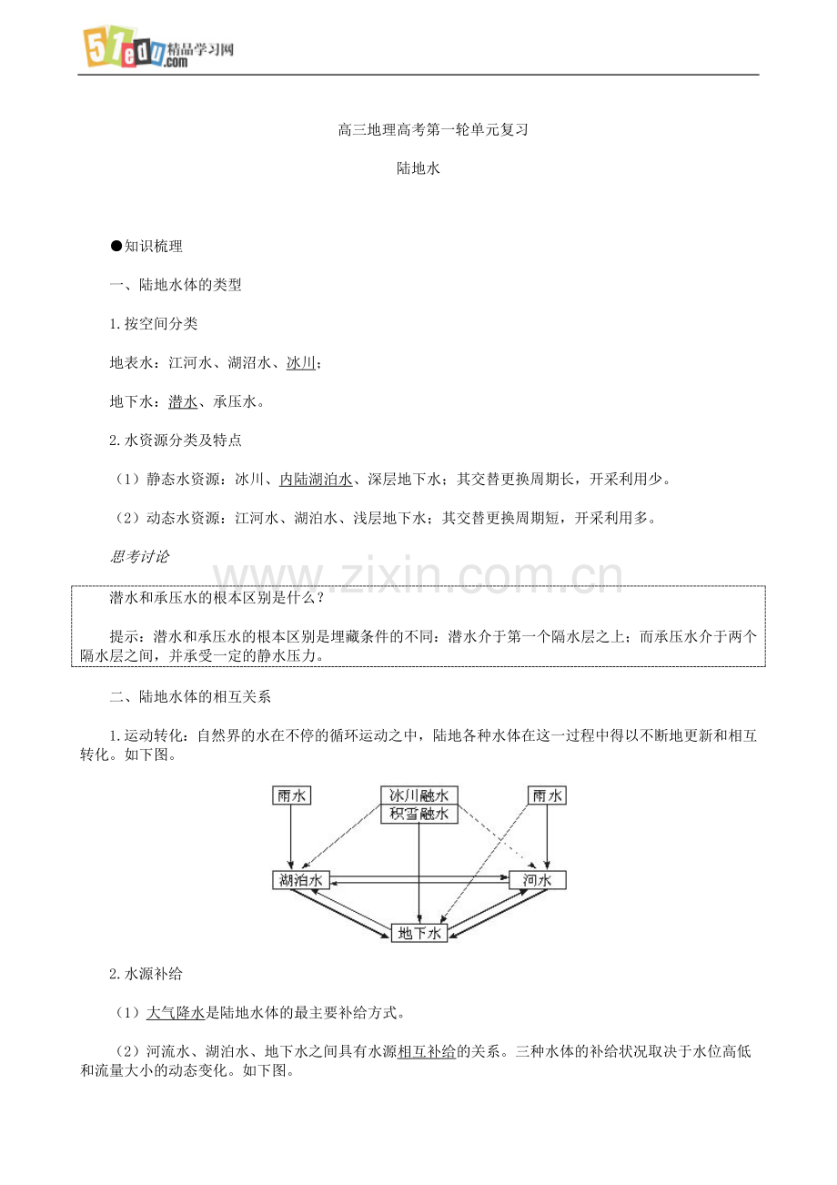 高三地理高考第一轮单元复习 陆地水.doc_第1页