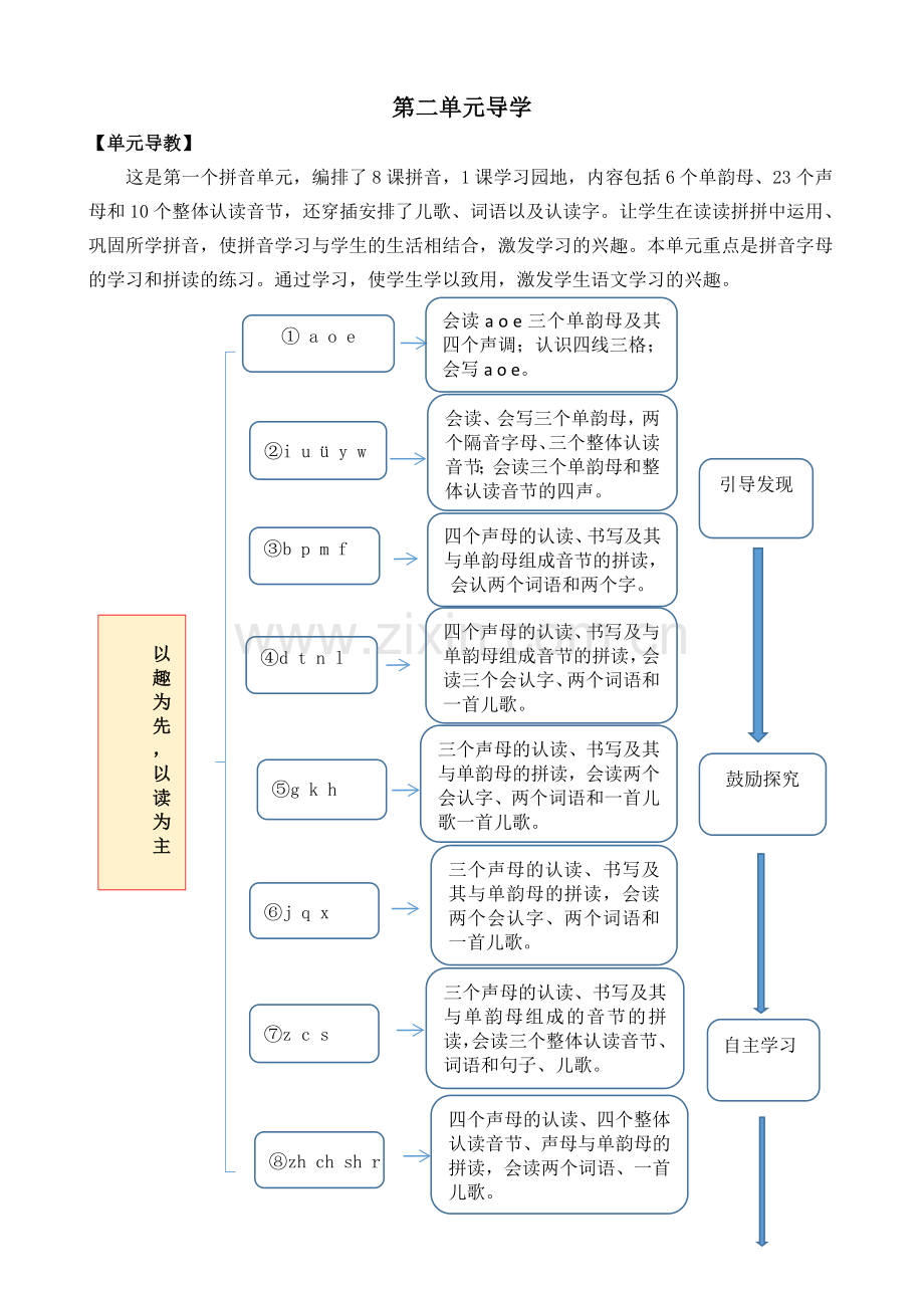《汉语拼音1-ɑ-o-e》教案.doc_第1页
