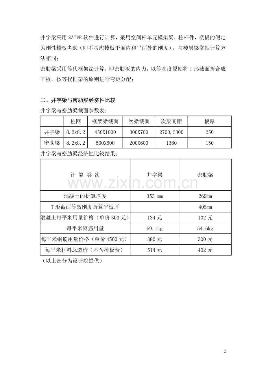 地下室顶板井字梁与密肋梁经济性比较分析.doc_第2页