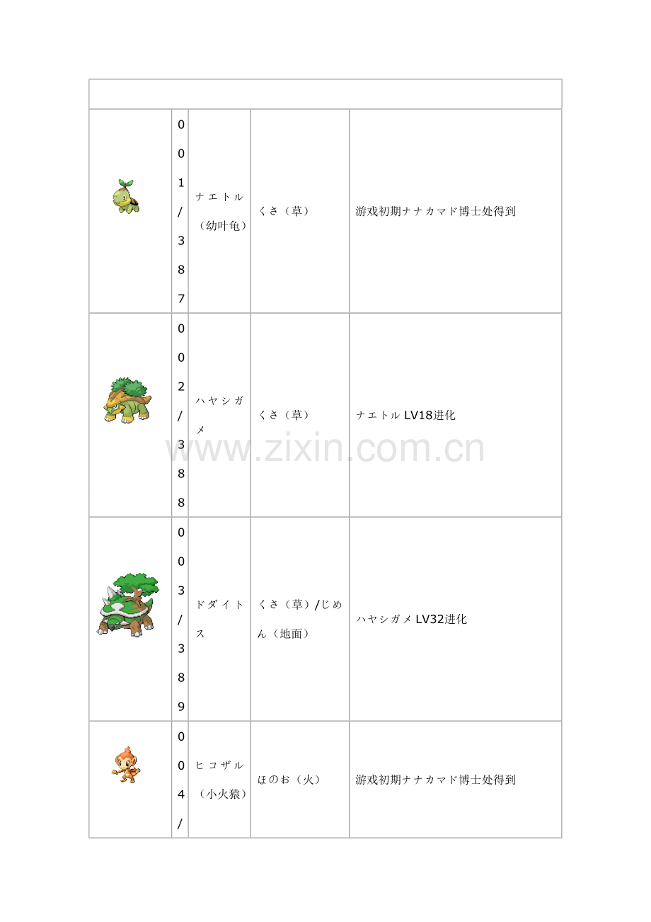 钻石珍珠图鉴.doc_第1页