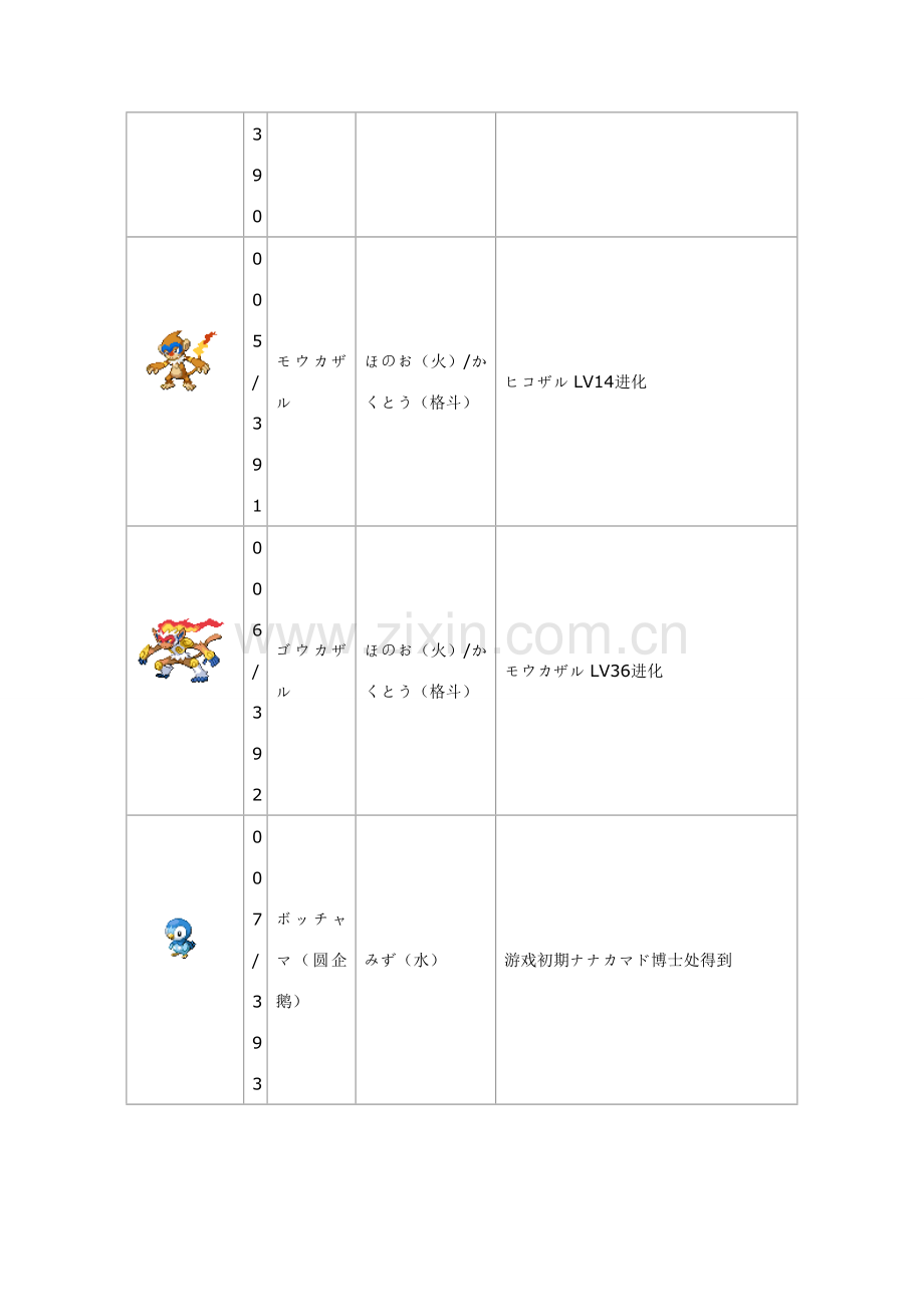 钻石珍珠图鉴.doc_第2页