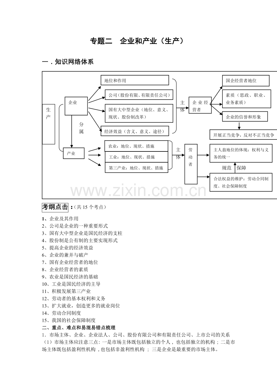 专题二企业及产业(学生).doc_第1页