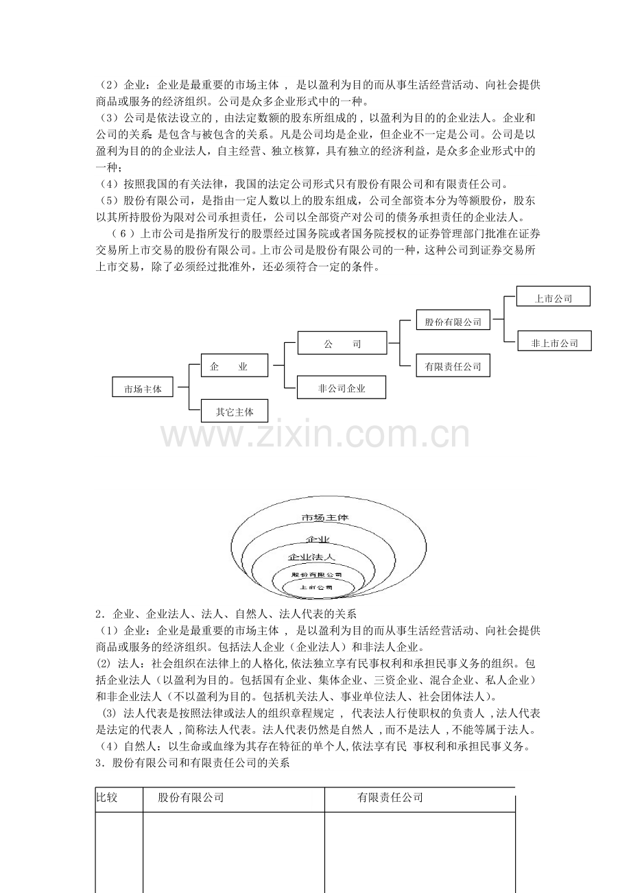 专题二企业及产业(学生).doc_第2页
