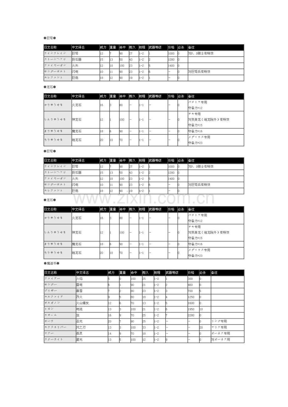 圣火徽章(马)武器道具一览.doc_第2页