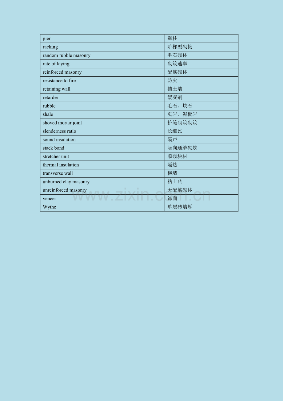 土木工程英语证书考试(PEC)-砌体结构常用.doc_第2页