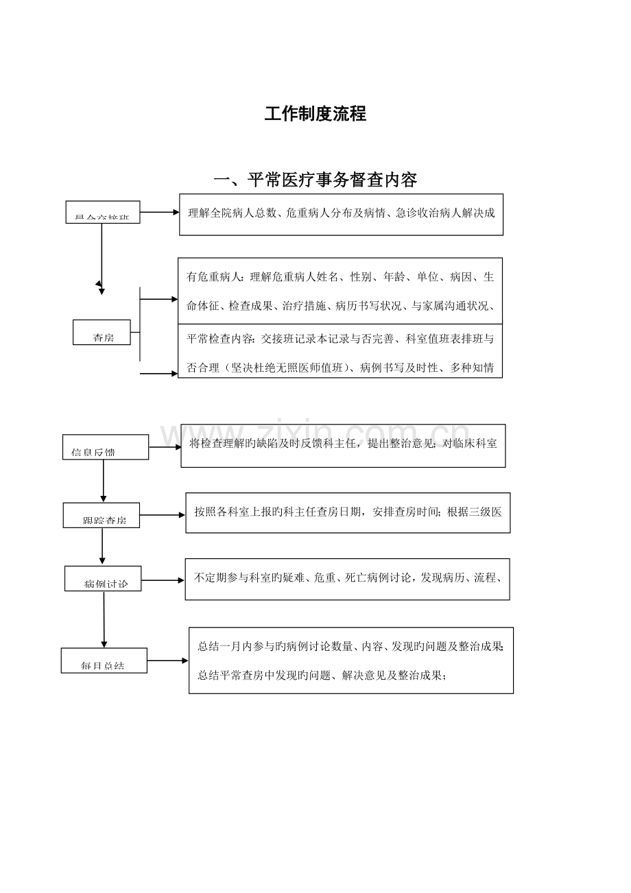 双流男科医院医务科工作新版制度.doc_第2页
