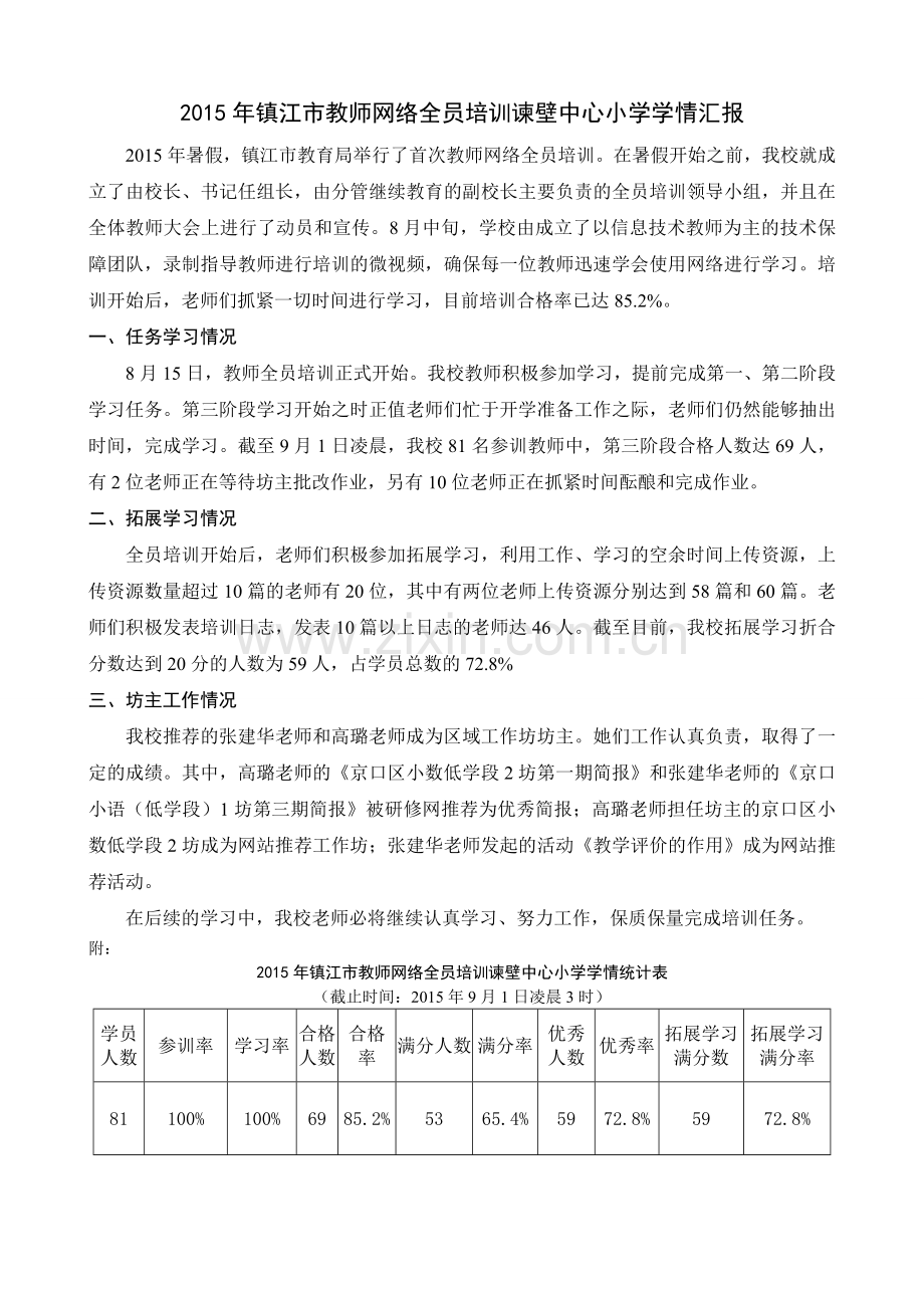 2015年镇江市教师网络全员培训谏壁中心小学学情汇报.doc_第2页