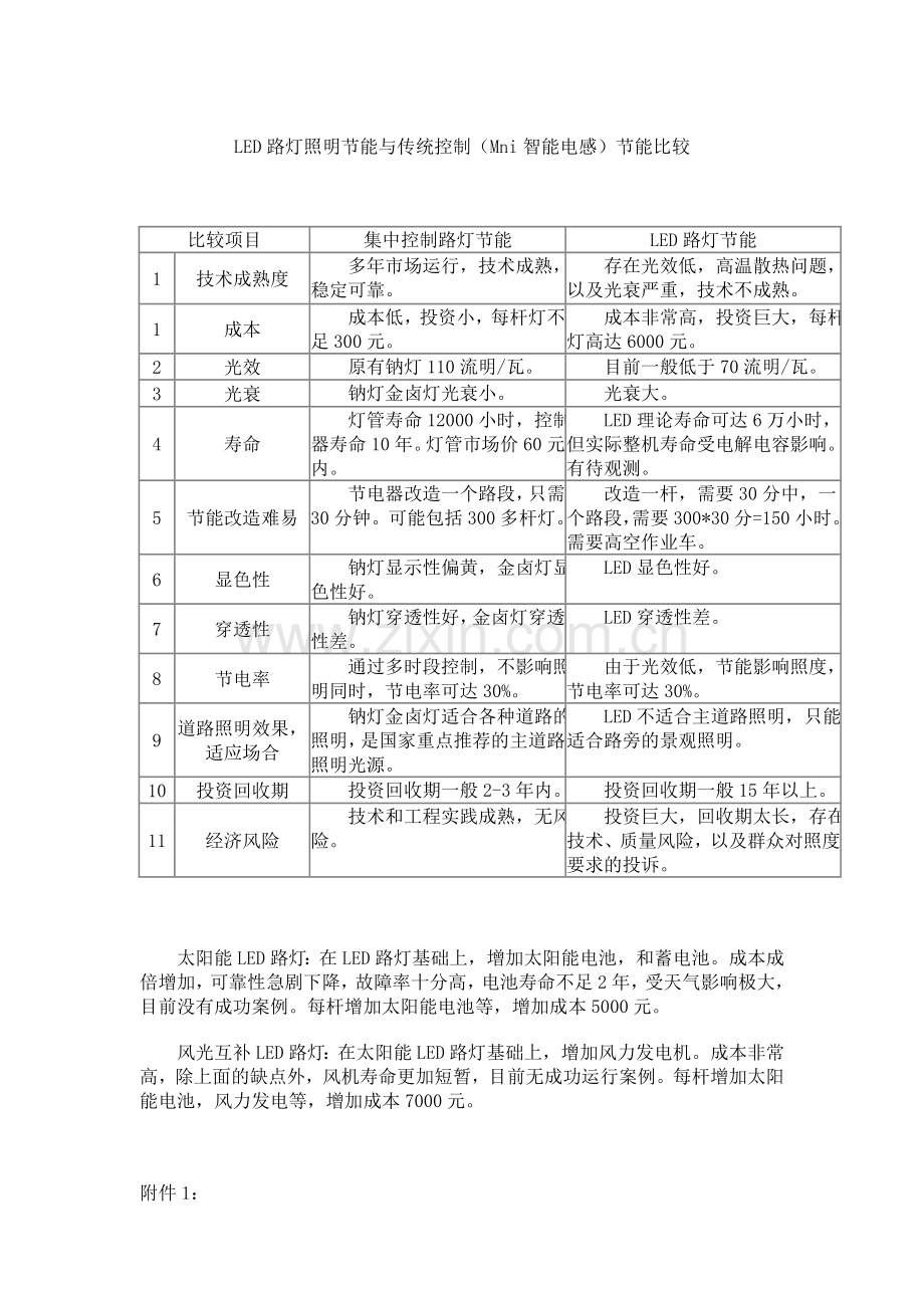 LED路灯节能与Mni智能电感控制节能比较(修改).doc_第1页