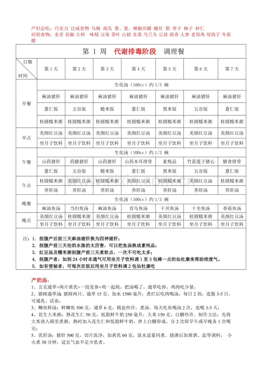 vivi产后食谱.doc_第1页