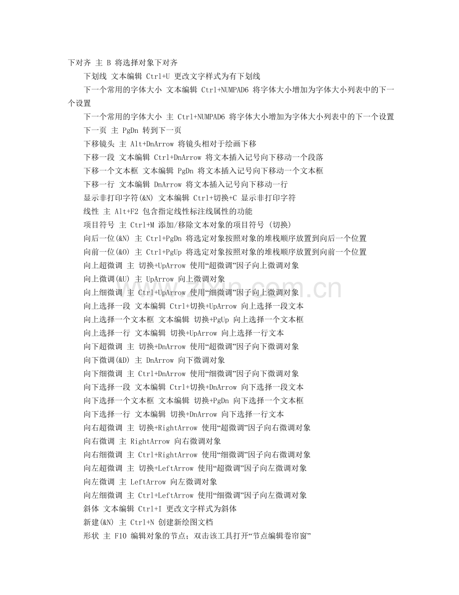 高手必修：CorelDRAW快捷键大全.doc_第1页
