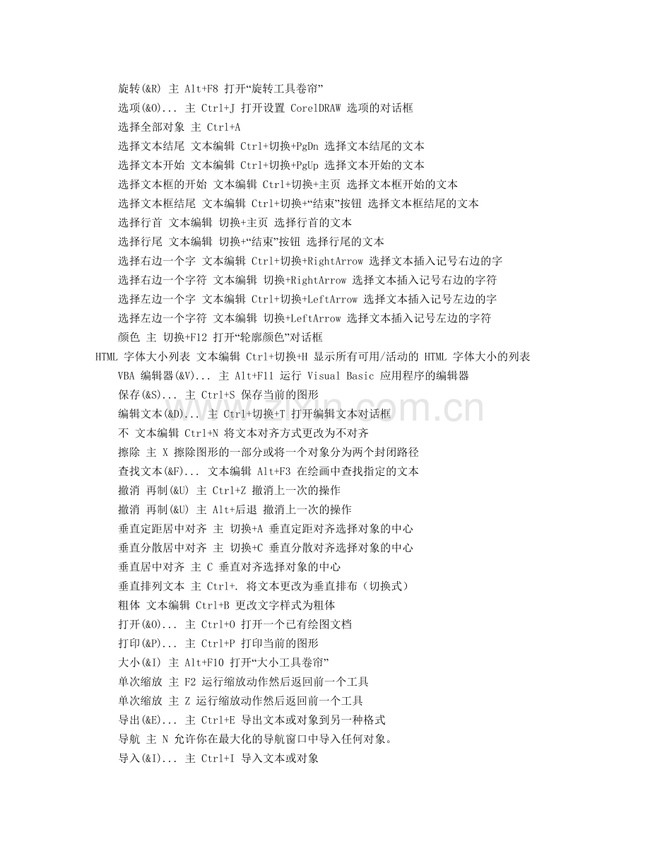 高手必修：CorelDRAW快捷键大全.doc_第2页
