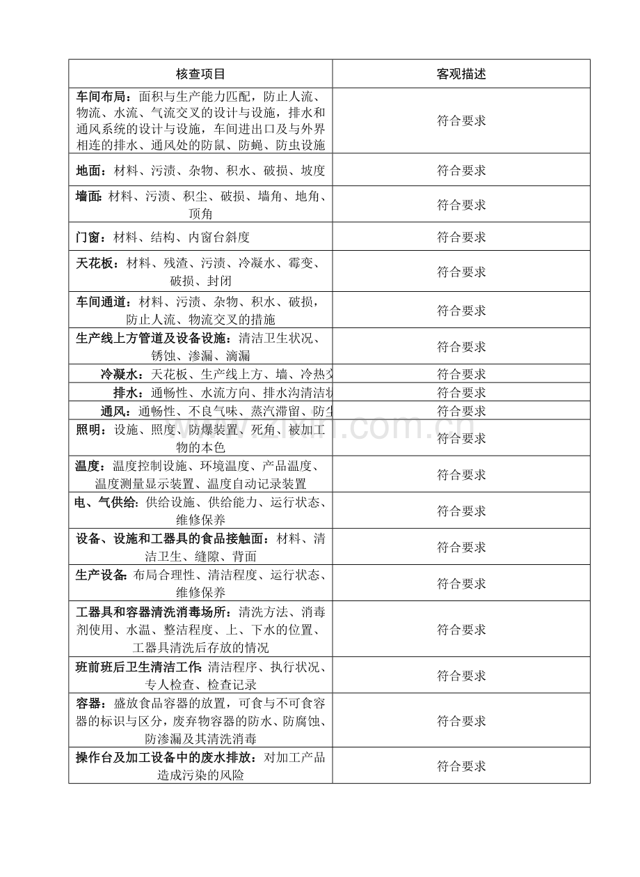 安全卫生控制条件自查.doc_第2页