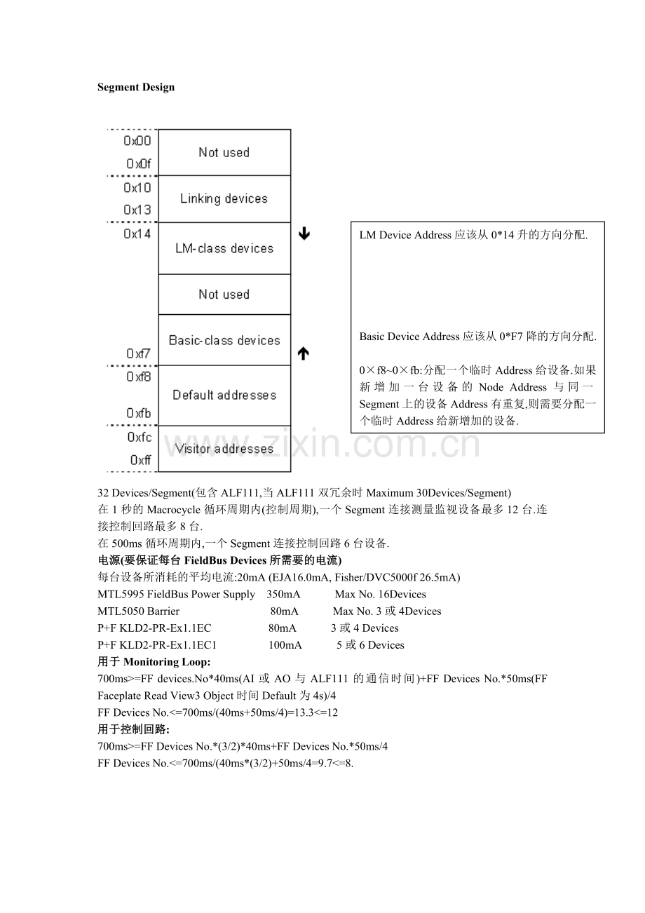 FieldBus讲课.doc_第1页